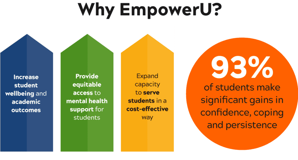 Tier 2 Outcomes That Matter | Tier 2 Supports for Grades K12